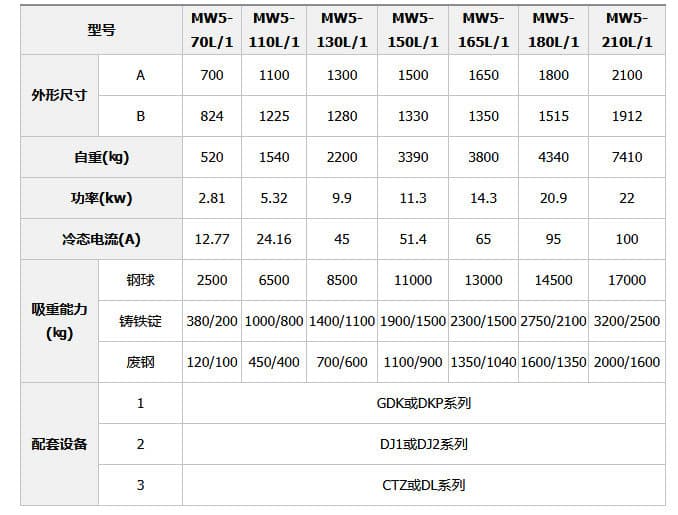 废钢电磁吸盘技术参数