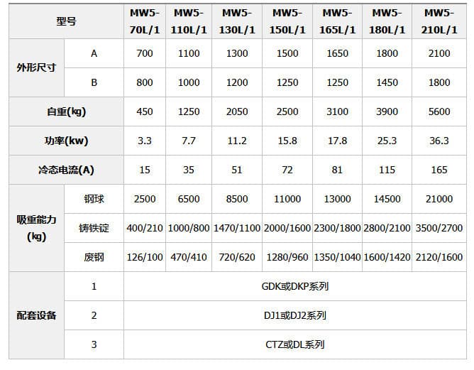 废钢电磁吸盘技术参数