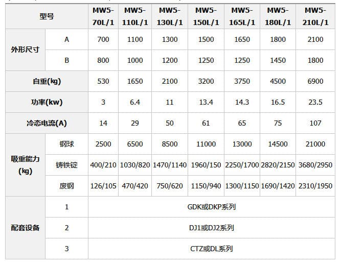 废钢电磁吸盘技术参数