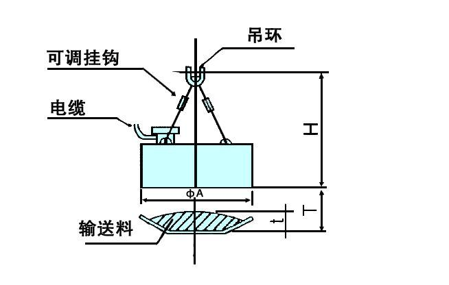 起重电磁铁工作原理